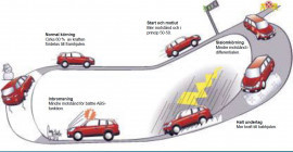 Subaru Impreza, Active Torque Split