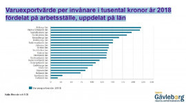 Varuexportvärde per invånare i tusental kronor år 2018 fördelat på arbetsställe