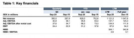 Key financials