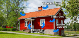 Hållbar klimatsmart ekonomisk isolering med cellulosaisolering från iCell.