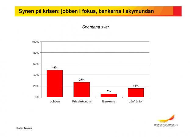 Synen på krisen: jobben i fokus, bankerna i skymundan