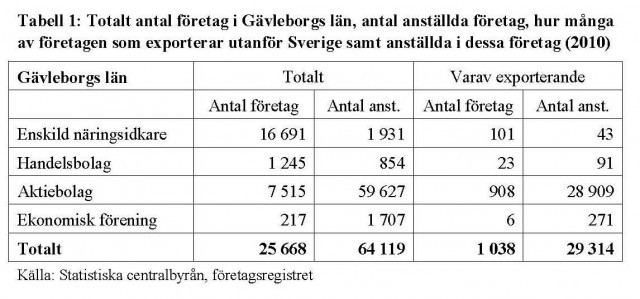 Tabell 1