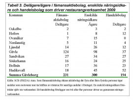 Tabell 3