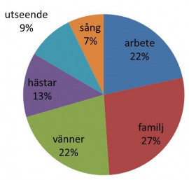 Välbefinnande, med balans i tillvaron